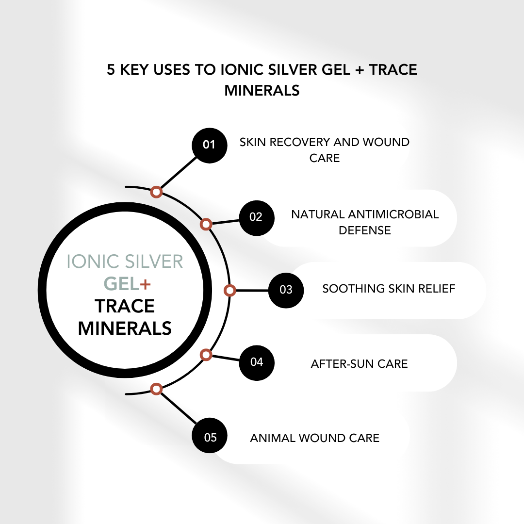 Ionic Silver GEL + Trace Minerals (4oz)